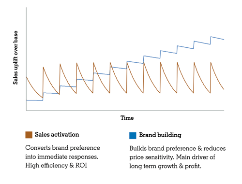 sales vs marketing